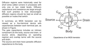 Mos As Ressistor Body Comprehensive MOS Transistor Theory and I-V Characteristics Explained | PDF