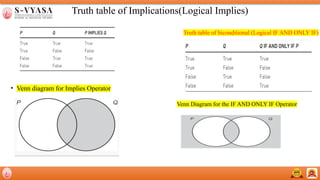 Comprehensive Introduction to Computational Thinking and Problem ...