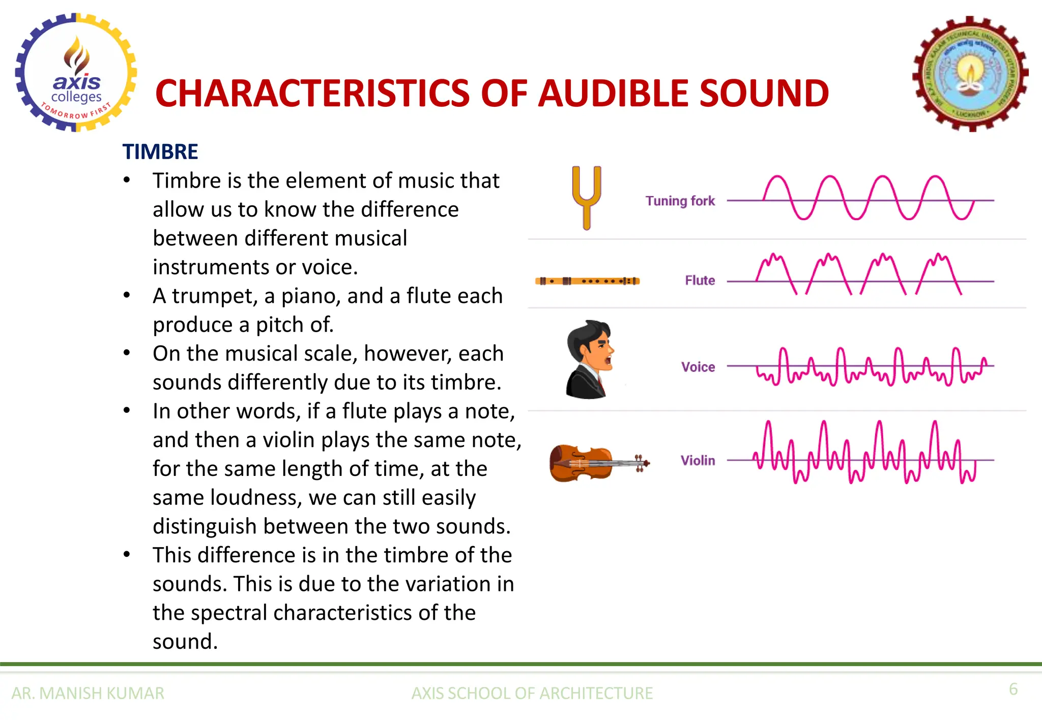 Module-1-Building Acoustics(Introduction)(Unit-1).pdf