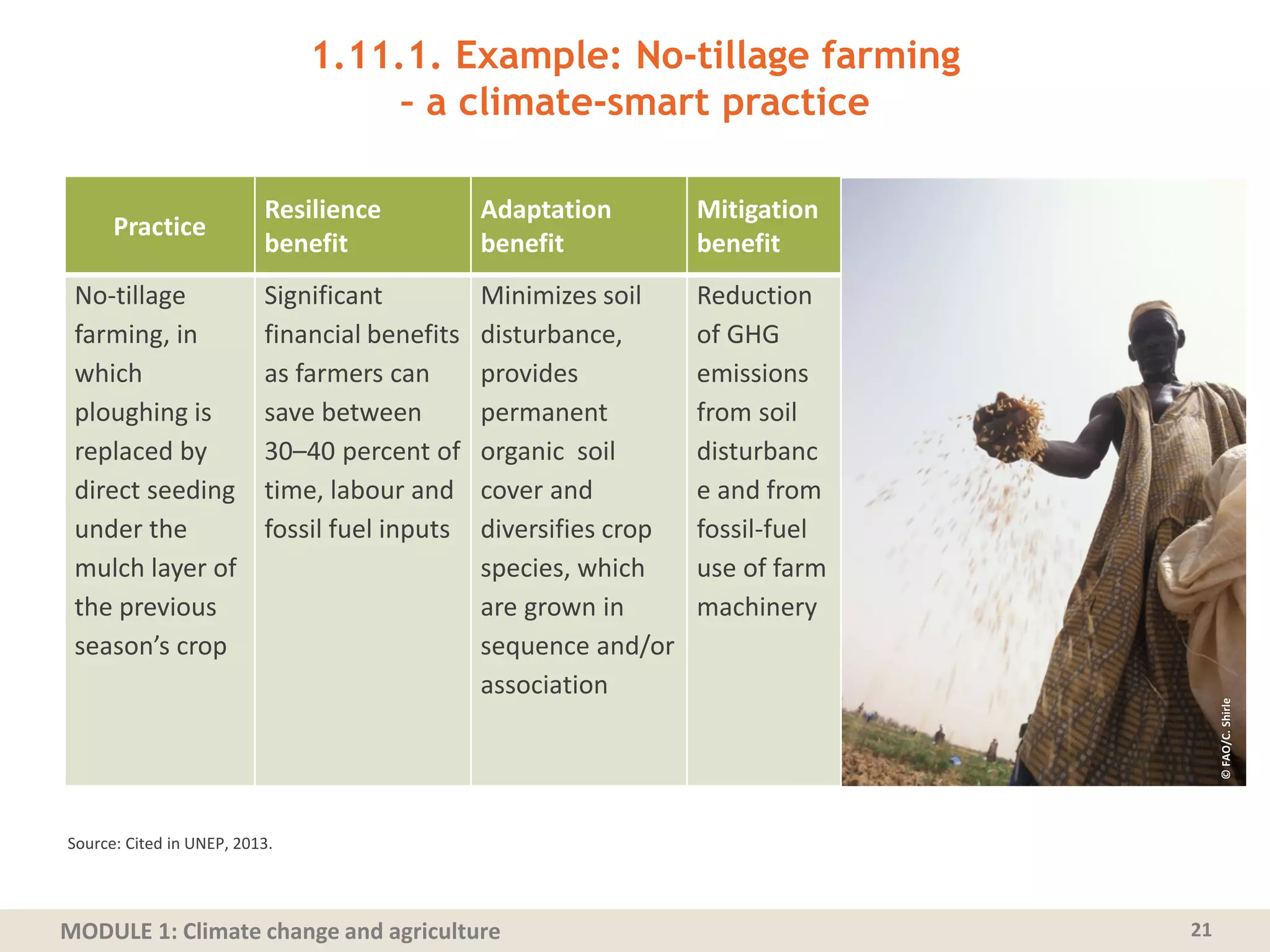 MODULE 1: Climate change and agriculture
1.11.1. Example: No-tillage farming
– a climate-smart practice
21
Source: Cited in UNEP, 2013.
Practice
Resilience
benefit
Adaptation
benefit
Mitigation
benefit
No-tillage
farming, in
which
ploughing is
replaced by
direct seeding
under the
mulch layer of
the previous
season’s crop
Significant
financial benefits
as farmers can
save between
30–40 percent of
time, labour and
fossil fuel inputs
Minimizes soil
disturbance,
provides
permanent
organic soil
cover and
diversifies crop
species, which
are grown in
sequence and/or
association
Reduction
of GHG
emissions
from soil
disturbanc
e and from
fossil-fuel
use of farm
machinery
©FAO/C.Shirle
 