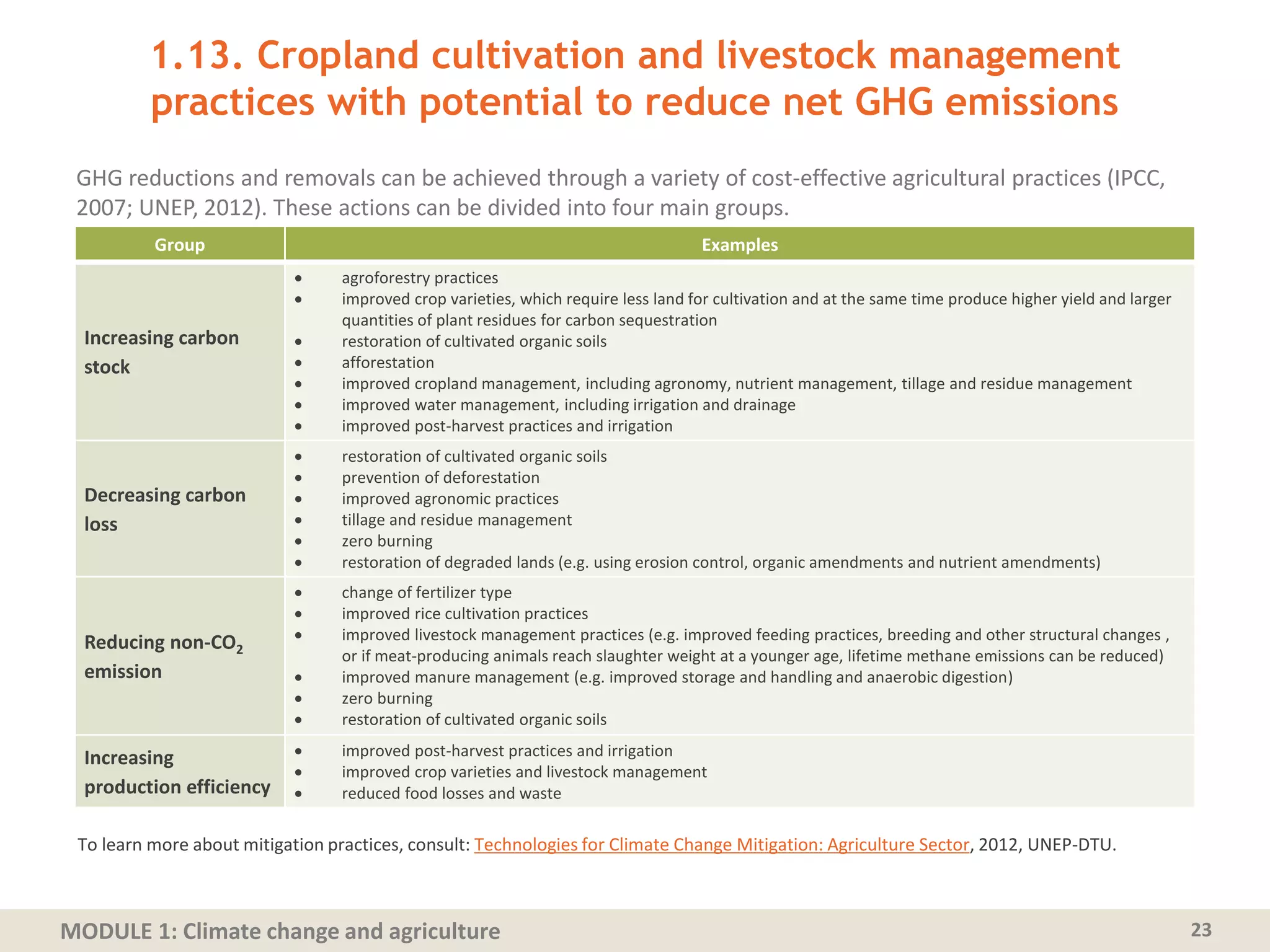 MODULE 1: Climate change and agriculture
1.13. Cropland cultivation and livestock management
practices with potential to reduce net GHG emissions
GHG reductions and removals can be achieved through a variety of cost-effective agricultural practices (IPCC,
2007; UNEP, 2012). These actions can be divided into four main groups.
23
Group Examples
Increasing carbon
stock
 agroforestry practices
 improved crop varieties, which require less land for cultivation and at the same time produce higher yield and larger
quantities of plant residues for carbon sequestration
 restoration of cultivated organic soils
 afforestation
 improved cropland management, including agronomy, nutrient management, tillage and residue management
 improved water management, including irrigation and drainage
 improved post-harvest practices and irrigation
Decreasing carbon
loss
 restoration of cultivated organic soils
 prevention of deforestation
 improved agronomic practices
 tillage and residue management
 zero burning
 restoration of degraded lands (e.g. using erosion control, organic amendments and nutrient amendments)
Reducing non-CO2
emission
 change of fertilizer type
 improved rice cultivation practices
 improved livestock management practices (e.g. improved feeding practices, breeding and other structural changes ,
or if meat-producing animals reach slaughter weight at a younger age, lifetime methane emissions can be reduced)
 improved manure management (e.g. improved storage and handling and anaerobic digestion)
 zero burning
 restoration of cultivated organic soils
Increasing
production efficiency
 improved post-harvest practices and irrigation
 improved crop varieties and livestock management
 reduced food losses and waste
To learn more about mitigation practices, consult: Technologies for Climate Change Mitigation: Agriculture Sector, 2012, UNEP-DTU.
 