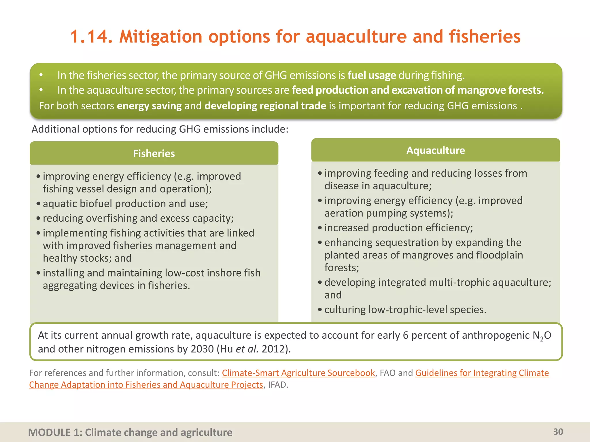 MODULE 1: Climate change and agriculture
1.14. Mitigation options for aquaculture and fisheries
Examples of actions through which GHG can be reduced:
30
Fisheries
•improving energy efficiency (e.g. improved
fishing vessel design and operation);
•aquatic biofuel production and use;
•reducing overfishing and excess capacity;
•implementing fishing activities that are linked
with improved fisheries management and
healthy stocks; and
•installing and maintaining low-cost inshore fish
aggregating devices in fisheries.
Aquaculture
•improving feeding and reducing losses from
disease in aquaculture;
•improving energy efficiency (e.g. improved
aeration pumping systems);
•increased production efficiency;
•enhancing sequestration by expanding the
planted areas of mangroves and floodplain
forests;
•developing integrated multi-trophic aquaculture;
and
•culturing low-trophic-level species.
• In the fisheries sector,the primarysourceof GHG emissionsis fuelusage duringfishing.
• In the aquaculturesector, the primarysources are feed production and excavation of mangrove forests.
For both sectors energy saving and developing regional trade is important for reducing GHG emissions .
For references and further information, consult: Climate-Smart Agriculture Sourcebook, FAO and Guidelines for Integrating Climate
Change Adaptation into Fisheries and Aquaculture Projects, IFAD.
Additional options for reducing GHG emissions include:
At its current annual growth rate, aquaculture is expected to account for early 6 percent of anthropogenic N2O
and other nitrogen emissions by 2030 (Hu et al. 2012).
 