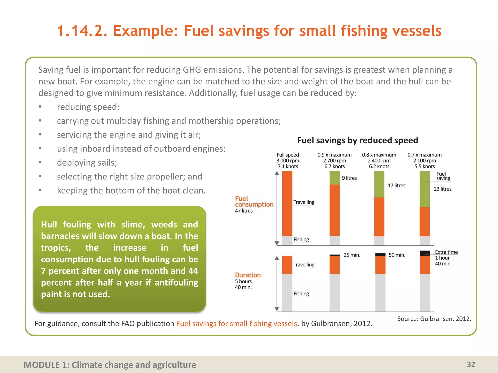 MODULE 1: Climate change and agriculture
Saving fuel is important for reducing GHG emissions. The potential for savings is greatest when planning a
new boat. For example, the engine can be matched to the size and weight of the boat and the hull can be
designed to give minimum resistance. Additionally, fuel usage can be reduced by:
• reducing speed;
• carrying out multiday fishing and mothership operations;
• servicing the engine and giving it air;
• using inboard instead of outboard engines;
• deploying sails;
• selecting the right size propeller; and
• keeping the bottom of the boat clean.
1.14.2. Example: Fuel savings for small fishing vessels
32
For guidance, consult the FAO publication Fuel savings for small fishing vessels, by Gulbransen, 2012.
Source: Gulbransen, 2012.
Hull fouling with slime, weeds and
barnacles will slow down a boat. In the
tropics, the increase in fuel
consumption due to hull fouling can be
7 percent after only one month and 44
percent after half a year if antifouling
paint is not used.
Fuel savings by reduced speed
 