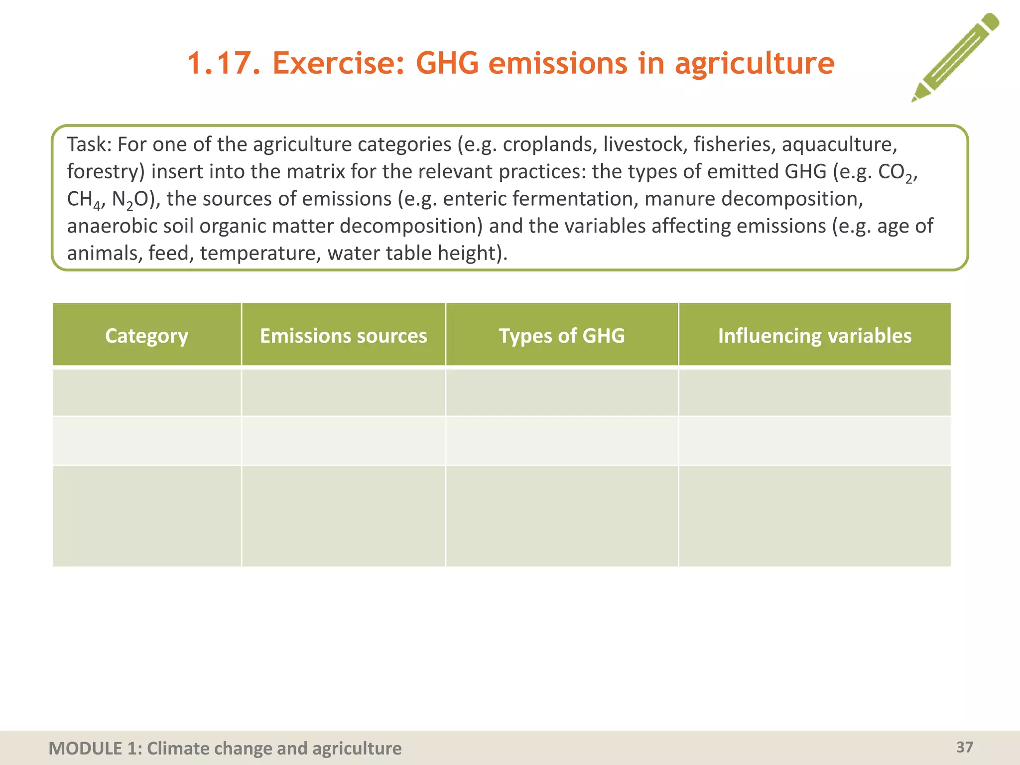 MODULE 1: Climate change and agriculture
1.17. Exercise: GHG emissions in agriculture
37
Category Emissions sources Types of GHG Influencing variables
Task: For one of the agriculture categories (e.g. croplands, livestock, fisheries, aquaculture,
forestry) insert into the matrix for the relevant practices: the types of emitted GHG (e.g. CO2,
CH4, N2O), the sources of emissions (e.g. enteric fermentation, manure decomposition,
anaerobic soil organic matter decomposition) and the variables affecting emissions (e.g. age of
animals, feed, temperature, water table height).
 