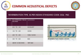 AR. MANISH KUMAR AXIS SCHOOL OF ARCHITECTURE 10
COMMON ACOUSTICAL DEFECTS
 