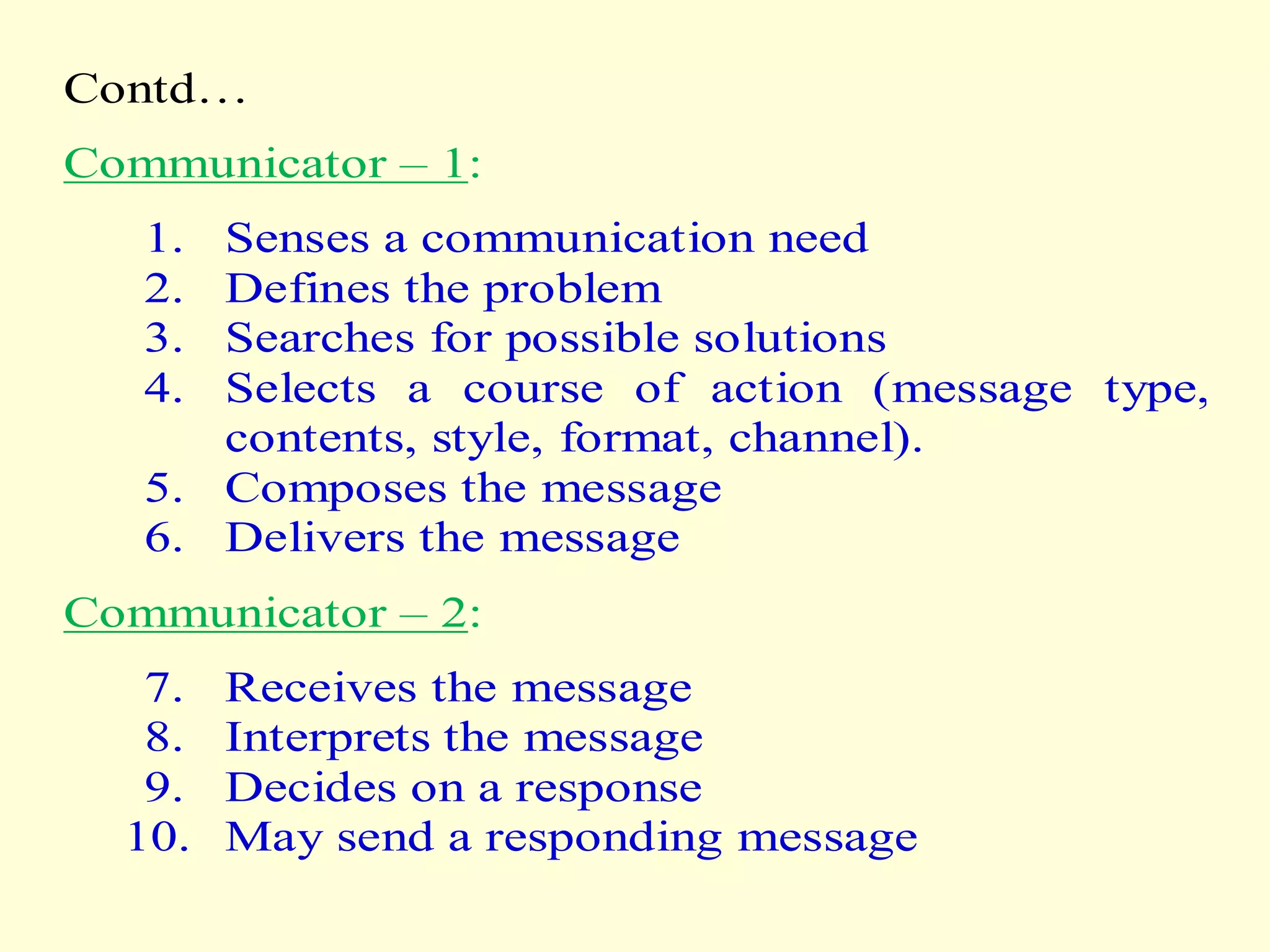 Contd…
Communicator – 1:
1. Senses a communication need
2. Defines the problem
3. Searches for possible solutions
4. Selects a course of action (message type,
contents, style, format, channel).
5. Composes the message
6. Delivers the message
Communicator – 2:
7. Receives the message
8. Interprets the message
9. Decides on a response
10. May send a responding message
 