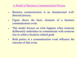 Module 1 - communication skills bu 2015.pptx rev | PPTX