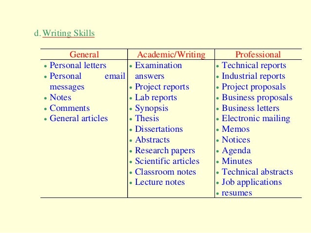 renewable energy essay research topics