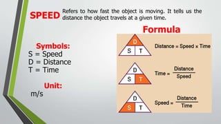 SPEED
Refers to how fast the object is moving. It tells us the
distance the object travels at a given time.
Formula
Symbols:
S = Speed
D = Distance
T = Time
Unit:
m/s
 
