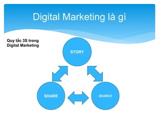 Digital Marketing là gì
Quy tắc 3S trong
Digital Marketing
STORY

SHARE

SEARCH

 