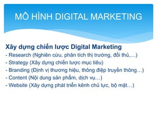 MÔ HÌNH DIGITAL MARKETING
Xây dựng chiến lược Digital Marketing
- Research (Nghiên cứu, phân tích thị trường, đối thủ,…)
- Strategy (Xây dựng chiến lược mục tiêu)
- Branding (Định vị thương hiệu, thông điệp truyền thông…)
- Content (Nội dung sản phẩm, dịch vụ…)
- Website (Xây dựng phát triển kênh chủ lực, bộ mặt…)

 