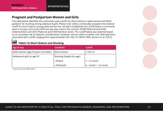 MODULE 1
Anthropometry Basics
INTERPRETATION
GUIDE TO ANTHROPOMETRY: A PRACTICAL TOOL FOR PROGRAM PLANNERS, MANAGERS, AND IMPLEMENTERS 20
Pregnant and Postpartum Women and Girls
The table below identifies the commonly used cutoffs for short stature in adult women and WHO
guidance for stunting among adolescent girls. Please note: while a universally accepted international
cutoff for short stature among adult women has not been established, the cutoff below is commonly
used in surveys such as the DHS and was also used in the Lancet’s 2008 Maternal and Child
Undernutrition and 2013 Maternal and Child Nutrition series. The cutoff below was selected based
on an increased risk of obstetric complications. However, various risks to mother and child have been
associated with cutoffs ranging from approximately 140–156 cm (WHO 1995; Ververs et al. 2013).
TABLE 1.6 Short Stature and Stunting
Age Group Condition Cutoff
Adult women (age 18 years and older) Short stature < 145 cm
Adolescent girls to age 19 Stunting (height-for-age)
--Severe < - 3 z-score
--Moderate ≥ - 3 and < - 2 z-score
Source: ICF 2012; WHO 2007.
 