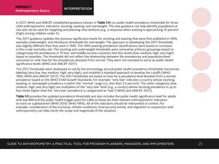 *Indicators are defined according to the WHO Growth Standards.
Source: WHO 1995; WHO 2010; WHO and UNICEF 2017.
MODULE 1
Anthropometry Basics
INTERPRETATION
GUIDE TO ANTHROPOMETRY: A PRACTICAL TOOL FOR PROGRAM PLANNERS, MANAGERS, AND IMPLEMENTERS 25
In 2017, WHO and UNICEF established guidance (shown in Table 1.11) on public health prevalence thresholds for three
child anthropometric indicators: stunting, wasting, and overweight. The new guidance can help identify populations at
risk and can be used for targeting and planning interventions (e.g., a response when wasting is approaching 10 percent
[high] among children under 5).
The 2017 guidance updates the previous significance levels for stunting and wasting that were first published in 1995,
excludes underweight, and introduces thresholds for overweight. The approach to developing the 2017 thresholds
was slightly different than that used in 1995. The 1995 wasting prevalence classifications were based on increases
in the crude mortality rate. The stunting and underweight thresholds were somewhat arbitrary groupings based on
categorizing the prevalences in 79 low- and middle-income countries into four levels (low, medium, high, very high)
based on quartiles. The thresholds did not reflect the relationship between the prevalences and population-level
outcomes or note how far the prevalences deviated from normal. They were not intended to serve as public health
significance levels (WHO and UNICEF 2017).
The 2017 thresholds were developed to clarify the terminology around public health prevalence thresholds, harmonize
labeling (very low, low, medium, high, very high), and establish a standard approach to develop the cutoffs (WHO
1995; WHO and UNICEF 2017). The 2017 thresholds are based on how far a prevalence level deviates from a normal
prevalence based on the WHO Child Growth Standards. For example, “very low” indicates a country whose stunting,
wasting, or overweight prevalence is within the “normal” range (i.e., less than 2.5 percent). The other categories (low,
medium, high, and very high) are multipliers of the “very low” level (e.g., a country whose stunting prevalence is up to
four times higher than the “very low” prevalence is categorized as “low”) (WHO and UNICEF 2017).
Table 1.11 provides the updated prevalence thresholds and also includes the public health significance level for adults
with low BMI and the public health trigger point for LBW as these are both relevant anthropometric indicators
to track on a global level (WHO 2010; WHO 1995). All of the indicators should be interpreted in context. For
example, consideration of the economy, climate conditions, food security trends, and migration in conjunction with
anthropometry can help clarify the scope and magnitude of the situation.
 