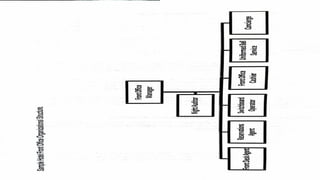 MODULE 1 FRONT OFFICE OPERATIONS INFORMATION ABOUT HOTEL PO | PPTX