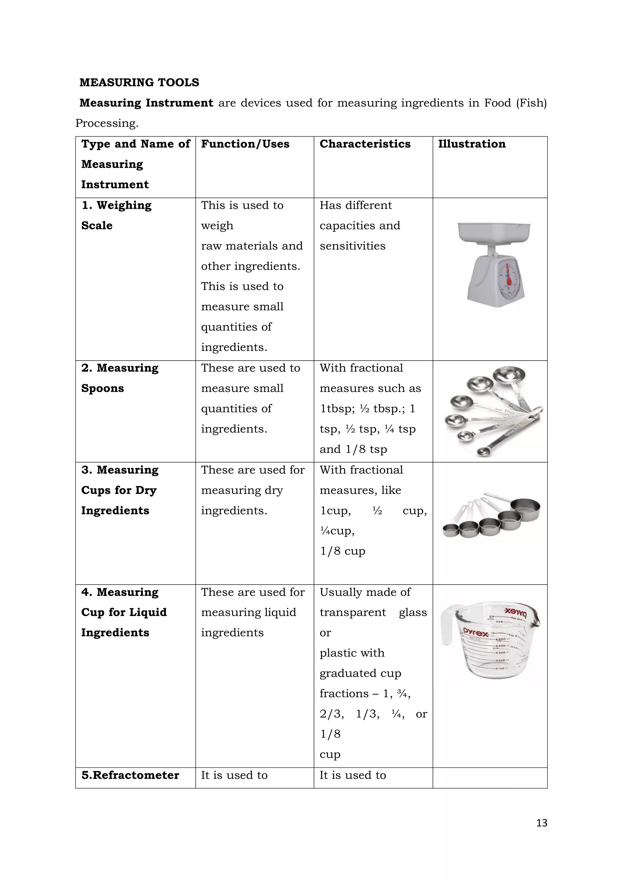 13
MEASURING TOOLS
Measuring Instrument are devices used for measuring ingredients in Food (Fish)
Processing.
Type and Name of
Measuring
Instrument
Function/Uses Characteristics Illustration
1. Weighing
Scale
This is used to
weigh
raw materials and
other ingredients.
This is used to
measure small
quantities of
ingredients.
Has different
capacities and
sensitivities
2. Measuring
Spoons
These are used to
measure small
quantities of
ingredients.
With fractional
measures such as
1tbsp; ½ tbsp.; 1
tsp, ½ tsp, ¼ tsp
and 1/8 tsp
3. Measuring
Cups for Dry
Ingredients
These are used for
measuring dry
ingredients.
With fractional
measures, like
1cup, ½ cup,
¼cup,
1/8 cup
4. Measuring
Cup for Liquid
Ingredients
These are used for
measuring liquid
ingredients
Usually made of
transparent glass
or
plastic with
graduated cup
fractions – 1, ¾,
2/3, 1/3, ¼, or
1/8
cup
5.Refractometer It is used to It is used to
 