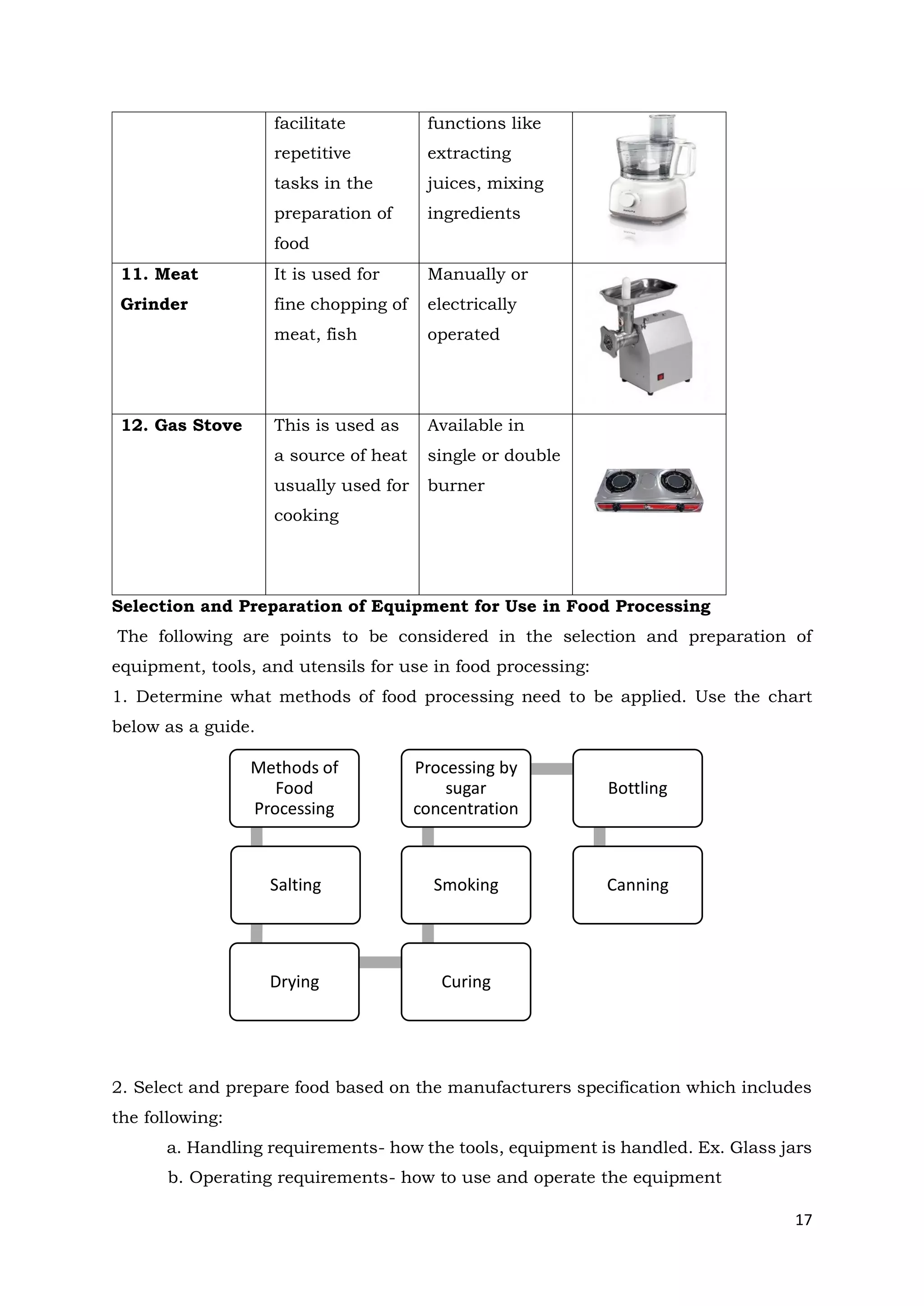 17
Methods of
Food
Processing
Salting
Drying Curing
Smoking
Processing by
sugar
concentration
Bottling
Canning
Selection and Preparation of Equipment for Use in Food Processing
The following are points to be considered in the selection and preparation of
equipment, tools, and utensils for use in food processing:
1. Determine what methods of food processing need to be applied. Use the chart
below as a guide.
2. Select and prepare food based on the manufacturers specification which includes
the following:
a. Handling requirements- how the tools, equipment is handled. Ex. Glass jars
b. Operating requirements- how to use and operate the equipment
facilitate
repetitive
tasks in the
preparation of
food
functions like
extracting
juices, mixing
ingredients
11. Meat
Grinder
It is used for
fine chopping of
meat, fish
Manually or
electrically
operated
12. Gas Stove This is used as
a source of heat
usually used for
cooking
Available in
single or double
burner
 