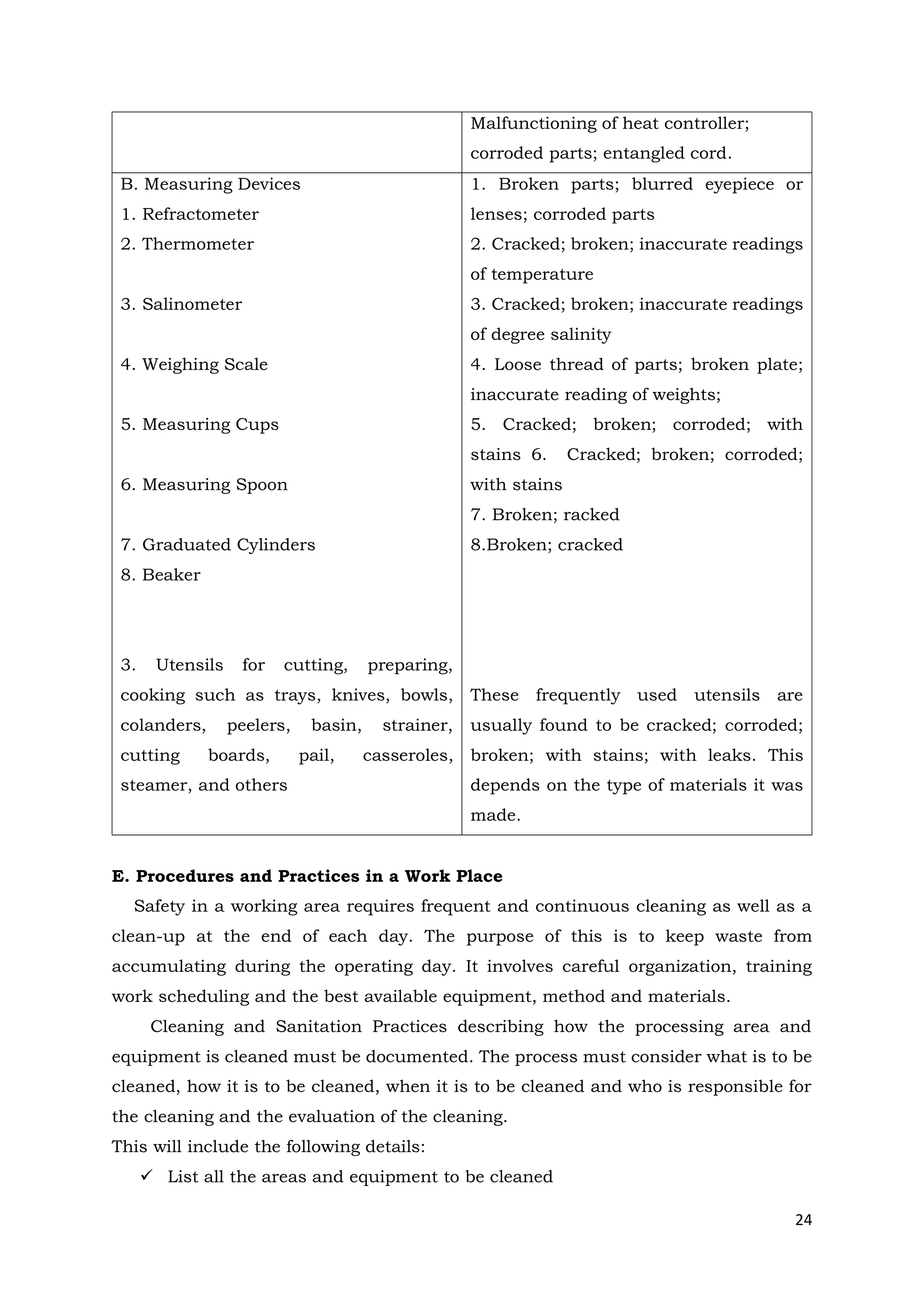 24
Malfunctioning of heat controller;
corroded parts; entangled cord.
B. Measuring Devices
1. Refractometer
2. Thermometer
3. Salinometer
4. Weighing Scale
5. Measuring Cups
6. Measuring Spoon
7. Graduated Cylinders
8. Beaker
3. Utensils for cutting, preparing,
cooking such as trays, knives, bowls,
colanders, peelers, basin, strainer,
cutting boards, pail, casseroles,
steamer, and others
1. Broken parts; blurred eyepiece or
lenses; corroded parts
2. Cracked; broken; inaccurate readings
of temperature
3. Cracked; broken; inaccurate readings
of degree salinity
4. Loose thread of parts; broken plate;
inaccurate reading of weights;
5. Cracked; broken; corroded; with
stains 6. Cracked; broken; corroded;
with stains
7. Broken; racked
8.Broken; cracked
These frequently used utensils are
usually found to be cracked; corroded;
broken; with stains; with leaks. This
depends on the type of materials it was
made.
E. Procedures and Practices in a Work Place
Safety in a working area requires frequent and continuous cleaning as well as a
clean-up at the end of each day. The purpose of this is to keep waste from
accumulating during the operating day. It involves careful organization, training
work scheduling and the best available equipment, method and materials.
Cleaning and Sanitation Practices describing how the processing area and
equipment is cleaned must be documented. The process must consider what is to be
cleaned, how it is to be cleaned, when it is to be cleaned and who is responsible for
the cleaning and the evaluation of the cleaning.
This will include the following details:
✓ List all the areas and equipment to be cleaned
 