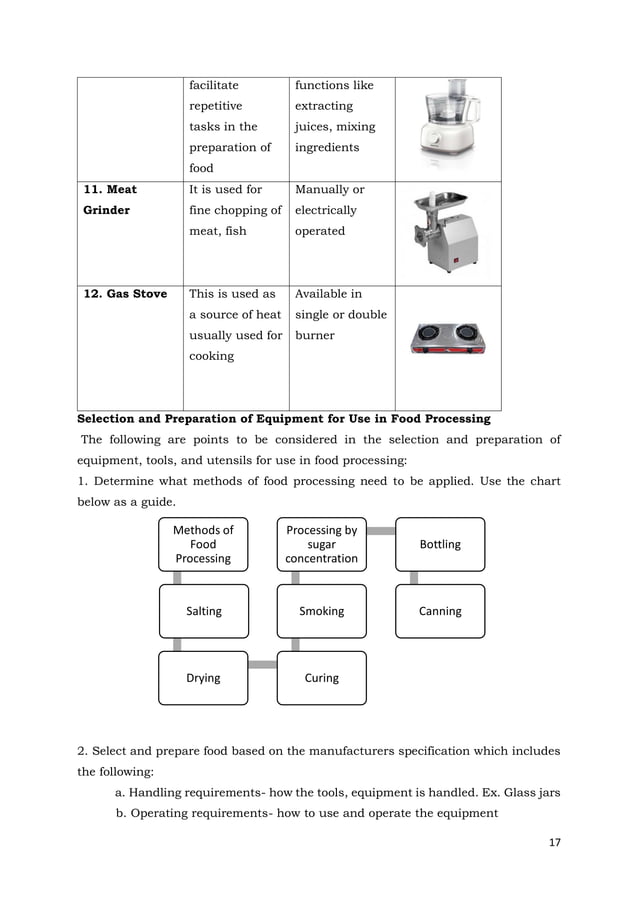 MODULE1FOODPROCESSINGGRADE8.pdf