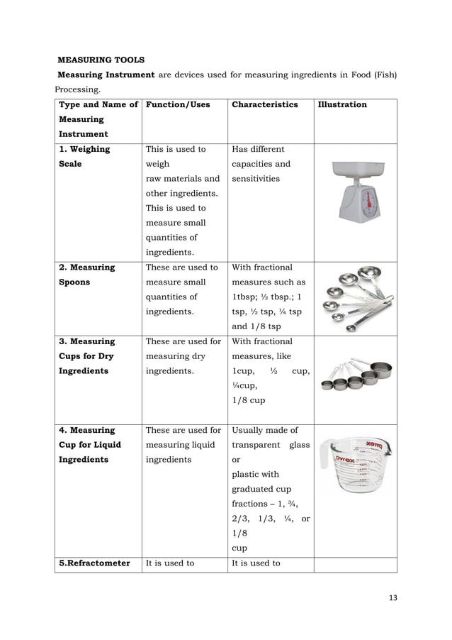 MODULE1FOODPROCESSINGGRADE8.pdf