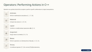 Module-1-Introduction-to-C++ programming language | PPTX
