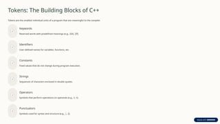 Module-1-Introduction-to-C++ programming language | PPTX