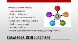 Knowledge, Skill, Judgment
Evidenced-Based Practice
• Nursing research
• Review of literature
• Clinical Practice Guidelines
• Experience, judgment, and skill
• Quality improvement
• Access to websites
• Patient, consumer interest, knowledge, and expectations
 