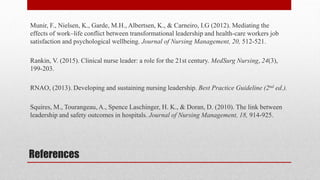 References
Munir, F., Nielsen, K., Garde, M.H., Albertsen, K., & Carneiro, I.G (2012). Mediating the
effects of work–life conflict between transformational leadership and health-care workers job
satisfaction and psychological wellbeing. Journal of Nursing Management, 20, 512-521.
Rankin, V. (2015). Clinical nurse leader: a role for the 21st century. MedSurg Nursing, 24(3),
199-203.
RNAO, (2013). Developing and sustaining nursing leadership. Best Practice Guideline (2nd ed.).
Squires, M., Tourangeau, A., Spence Laschinger, H. K., & Doran, D. (2010). The link between
leadership and safety outcomes in hospitals. Journal of Nursing Management, 18, 914-925.
 