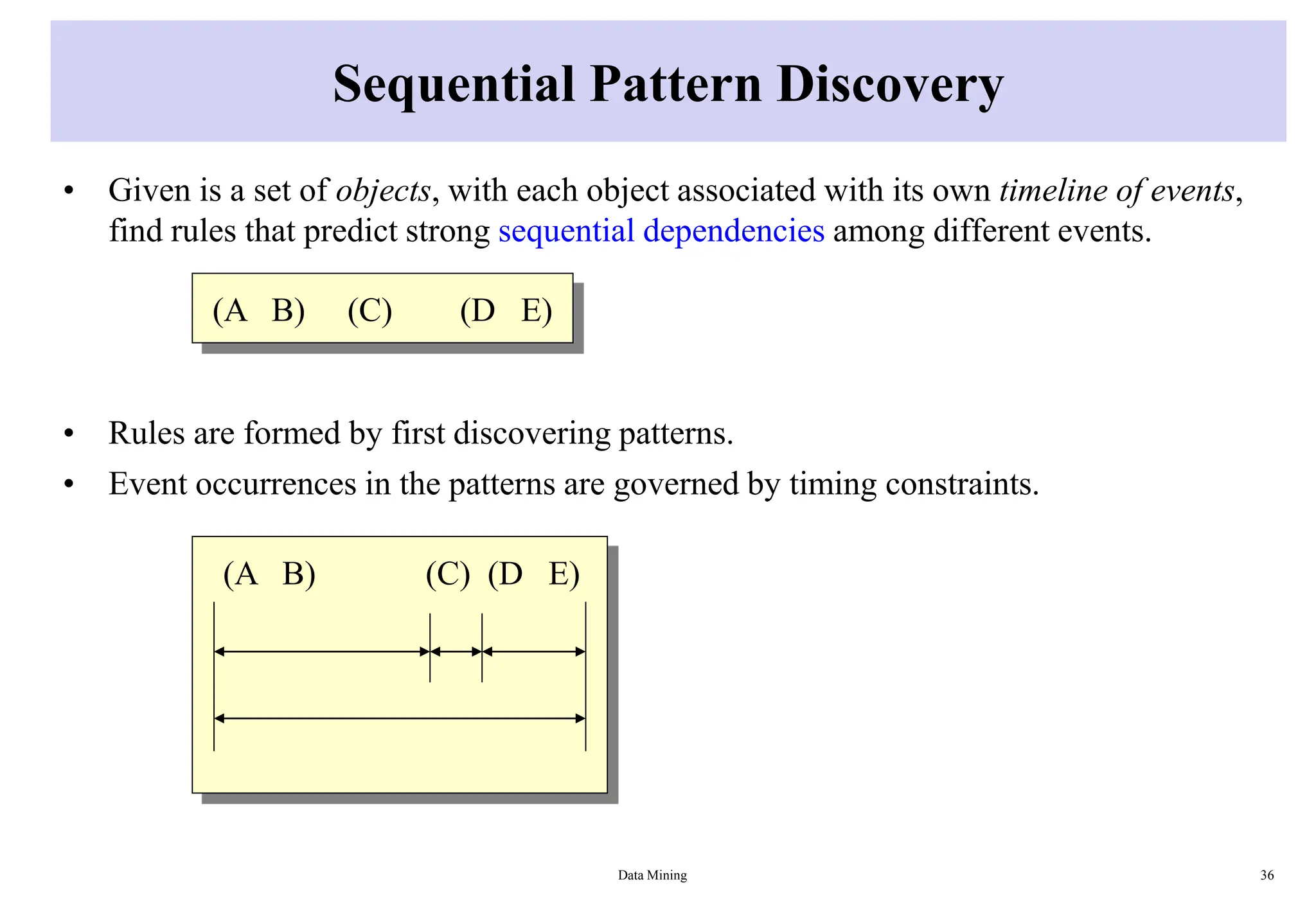 Sequential Pattern Discovery
• Given is a set of objects, with each object associated with its own timeline of events,
find rules that predict strong sequential dependencies among different events.
• Rules are formed by first discovering patterns.
• Event occurrences in the patterns are governed by timing constraints.
Data Mining 36
(A B) (C) (D E)
(A B) (C) (D E)
 