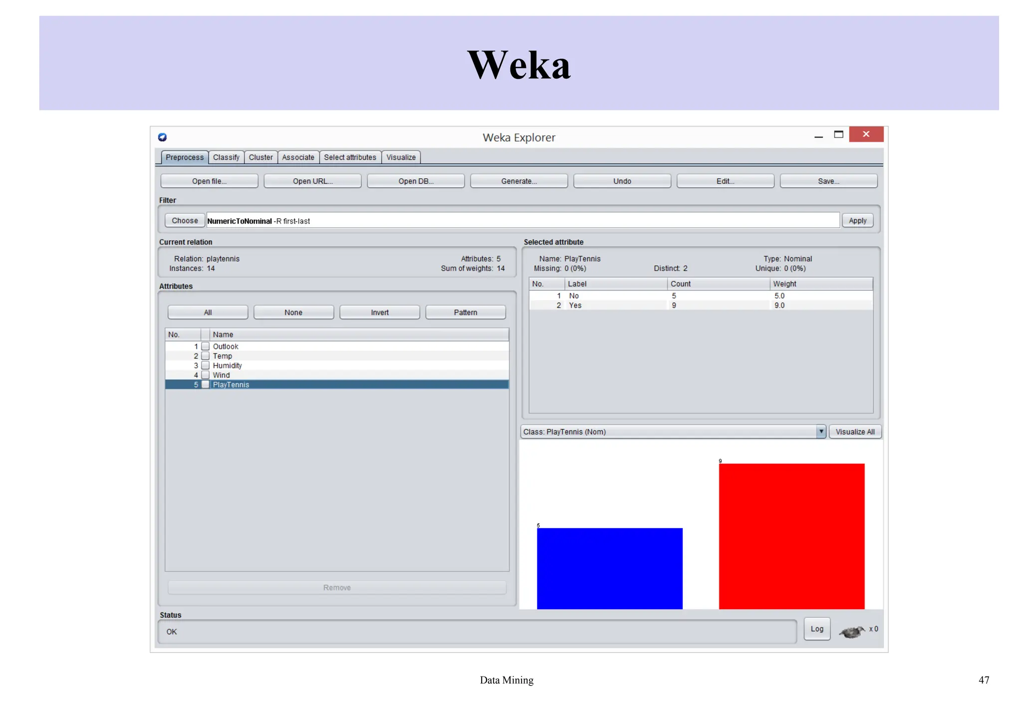 Weka
Data Mining 47
 