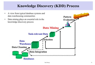 Knowledge Discovery (KDD) Process
• A view from typical database systems and
data warehousing communities
• Data mining plays an essential role in the
knowledge discovery process
Data Mining 14
Data Cleaning
Data Integration
Databases
Data
Warehouse
Task-relevant Data
Selection
Data Mining
Pattern
Evaluation
 
