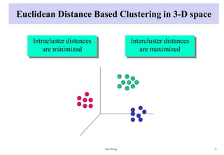 Euclidean Distance Based Clustering in 3-D space
Data Mining 31
Intracluster distances
are minimized
Intercluster distances
are maximized
 