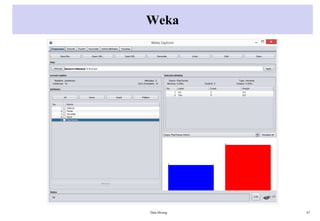 Weka
Data Mining 47
 