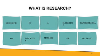 WHAT IS RESEARCH?
17
RESEARCH IS A SCIENTIFI
C
EXPERIMENTAL
OR INDUCTIV
E
MANNER OF THINKING
 