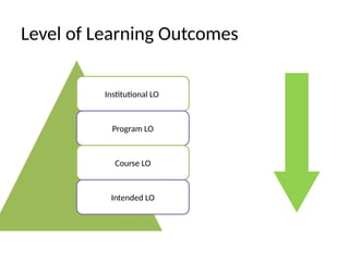 Module-1-L1-Outcomes-Based-Education.pptx