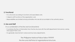 Module-1-LAW-ENFORCEMENT-ORGANIZATION-AND-ADMINISTRATION-1[Replica ...