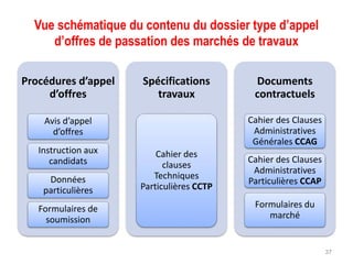 Vue schématique du contenu du dossier type d’appel
d’offres de passation des marchés de travaux
37
Procédures d’appel
d’offres
Avis d’appel
d’offres
Instruction aux
candidats
Données
particulières
Formulaires de
soumission
Spécifications
travaux
Cahier des
clauses
Techniques
Particulières CCTP
Documents
contractuels
Cahier des Clauses
Administratives
Générales CCAG
Cahier des Clauses
Administratives
Particulières CCAP
Formulaires du
marché
 