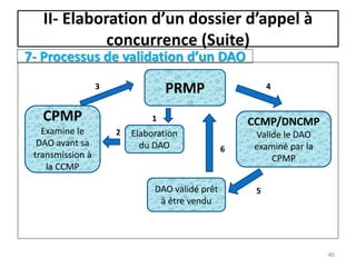 7- Processus de validation d’un DAO
46
PRMP
Elaboration
du DAO
CPMP
Examine le
DAO avant sa
transmission à
la CCMP
CCMP/DNCMP
Valide le DAO
examiné par la
CPMP
DAO validé prêt
à être vendu
1
2
3 4
5
6
II- Elaboration d’un dossier d’appel à
concurrence (Suite)
 