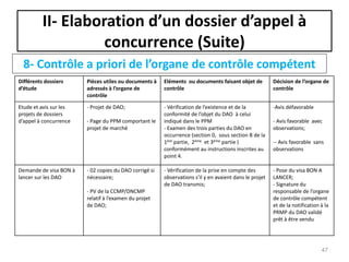 8- Contrôle a priori de l’organe de contrôle compétent
Différents dossiers
d’étude
Pièces utiles ou documents à
adressés à l’organe de
contrôle
Eléments ou documents faisant objet de
contrôle
Décision de l’organe de
contrôle
Etude et avis sur les
projets de dossiers
d’appel à concurrence
- Projet de DAO;
- Page du PPM comportant le
projet de marché
- Vérification de l’existence et de la
conformité de l’objet du DAO à celui
indiqué dans le PPM
- Examen des trois parties du DAO en
occurrence (section 0, sous section B de la
1ère partie, 2ème et 3ème partie )
conformément au instructions inscrites au
point 4.
-Avis défavorable
- Avis favorable avec
observations;
-- Avis favorable sans
observations
Demande de visa BON à
lancer sur les DAO
- 02 copies du DAO corrigé si
nécessaire;
- PV de la CCMP/DNCMP
relatif à l’examen du projet
de DAO;
- Vérification de la prise en compte des
observations s’il y en avaient dans le projet
de DAO transmis;
- Pose du visa BON A
LANCER;
- Signature du
responsable de l’organe
de contrôle compétent
et de la notification à la
PRMP du DAO validé
prêt à être vendu
47
II- Elaboration d’un dossier d’appel à
concurrence (Suite)
 