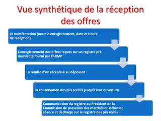 Vue synthétique de la réception
des offres
54
La numérotation (ordre d’enregistrement, date et heure
de réception)
L’enregistrement des offres reçues sur un registre pré
numéroté fourni par l’ARMP
La remise d’un récépissé au déposant
La conservation des plis scellés jusqu’à leur ouverture
Communication du registre au Président de la
Commission de passation des marchés en début de
séance et décharge sur le registre des plis remis
 