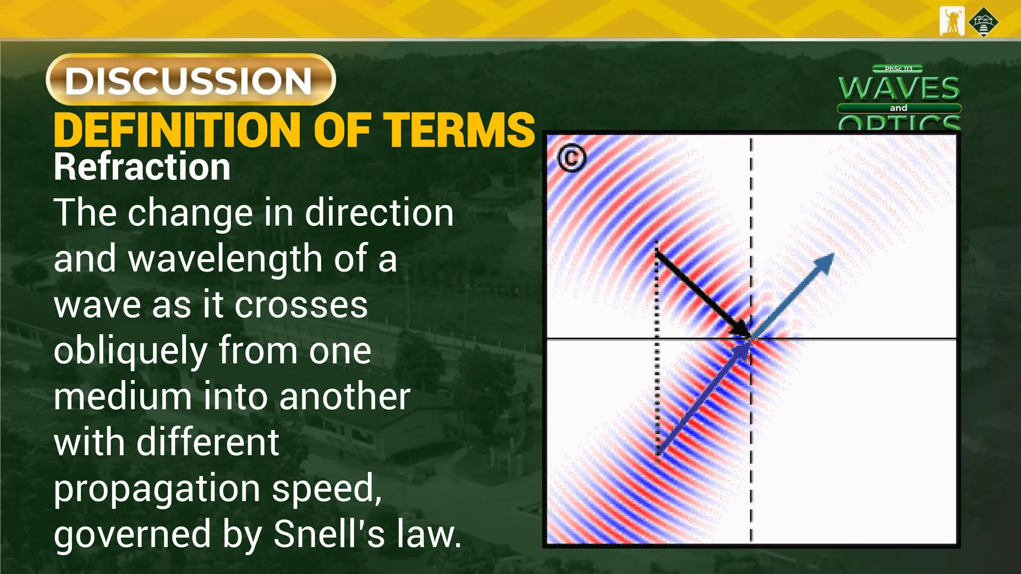 Refraction
The change in direction
and wavelength of a
wave as it crosses
obliquely from one
medium into another
with different
propagation speed,
governed by Snell’s law.
DEFINITION OF TERMS
 