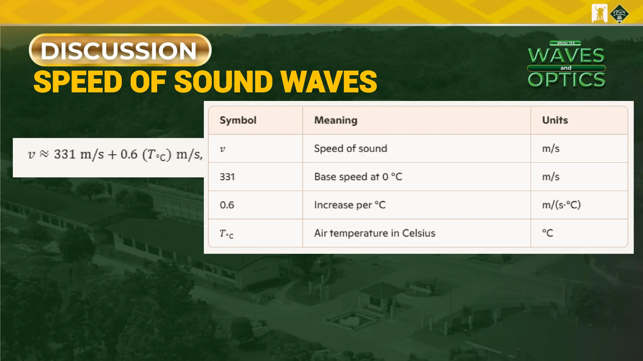 SPEED OF SOUND WAVES
 