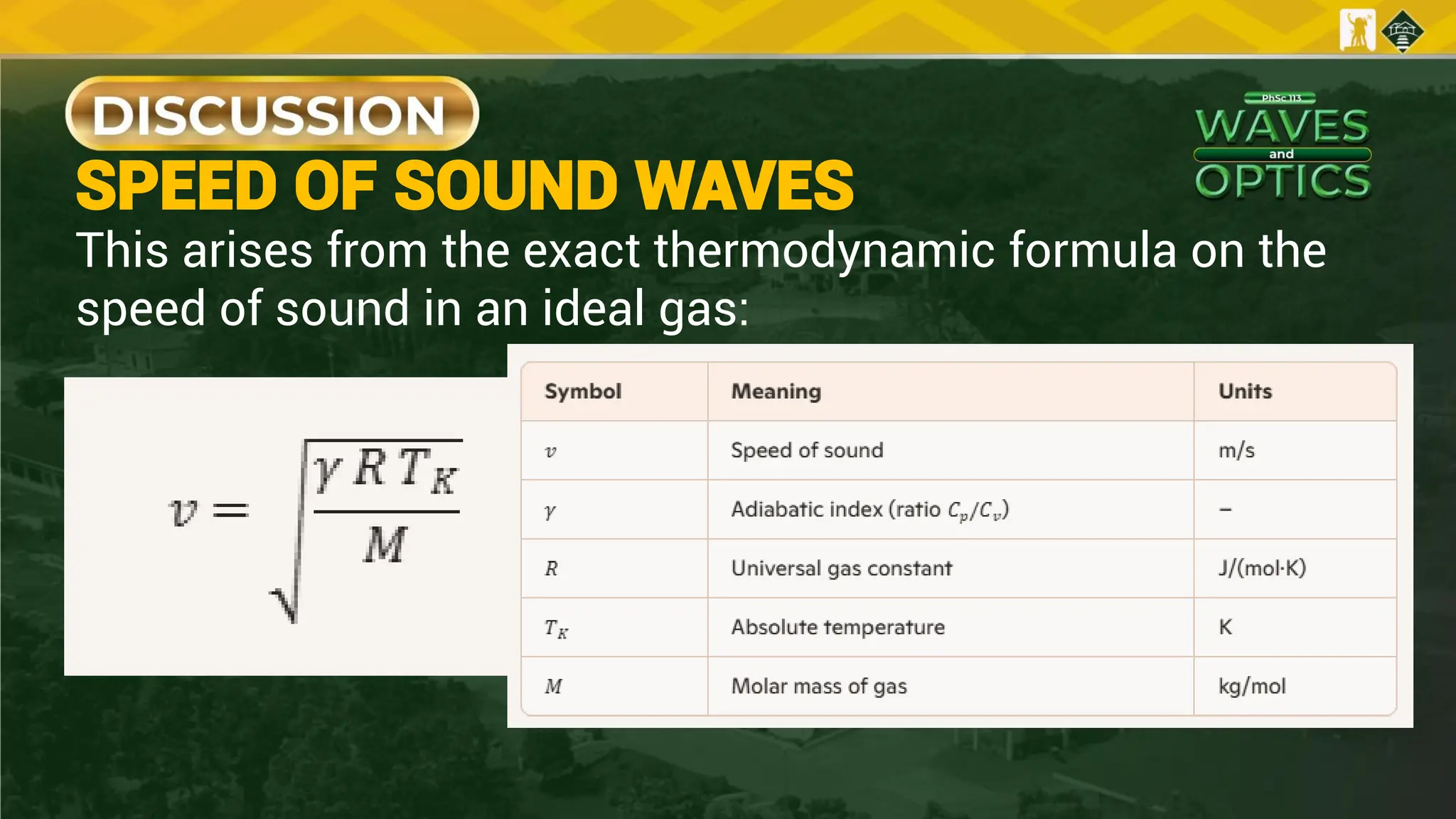 SPEED OF SOUND WAVES
This arises from the exact thermodynamic formula on the
speed of sound in an ideal gas:
 