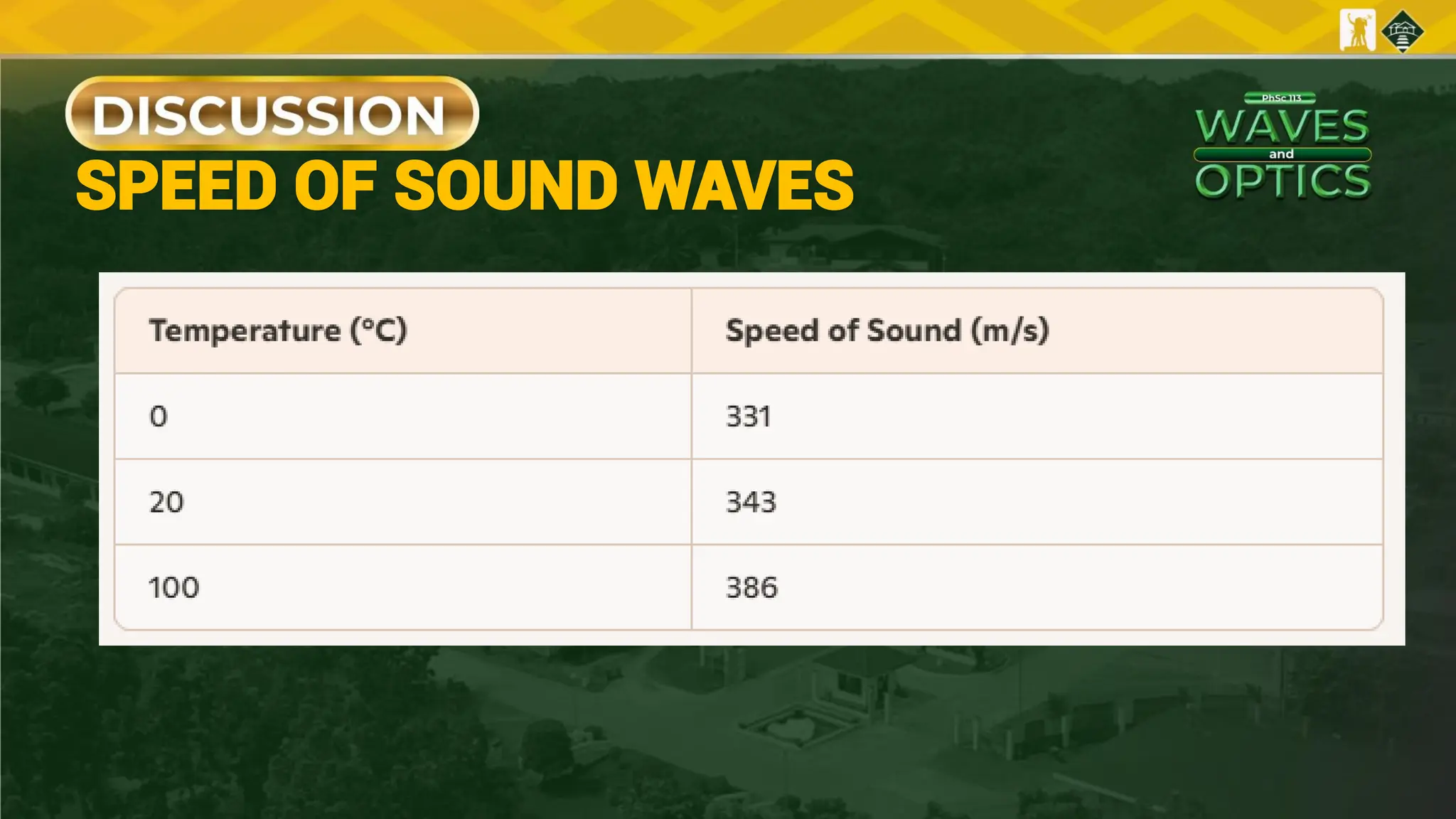 SPEED OF SOUND WAVES
 