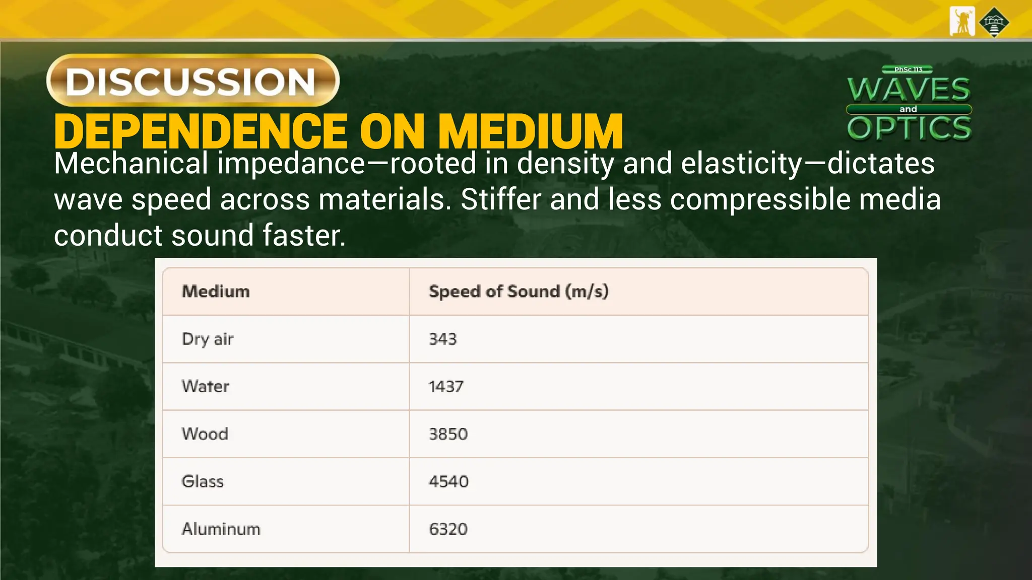Mechanical impedance—rooted in density and elasticity—dictates
wave speed across materials. Stiffer and less compressible media
conduct sound faster.
DEPENDENCE ON MEDIUM
 