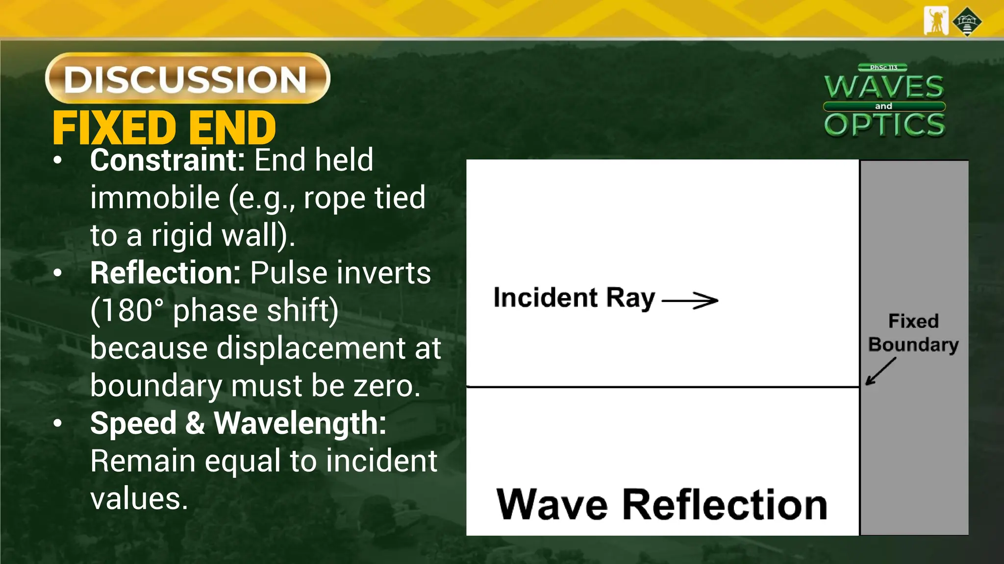 • Constraint: End held
immobile (e.g., rope tied
to a rigid wall).
• Reflection: Pulse inverts
(180° phase shift)
because displacement at
boundary must be zero.
• Speed & Wavelength:
Remain equal to incident
values.
FIXED END
 