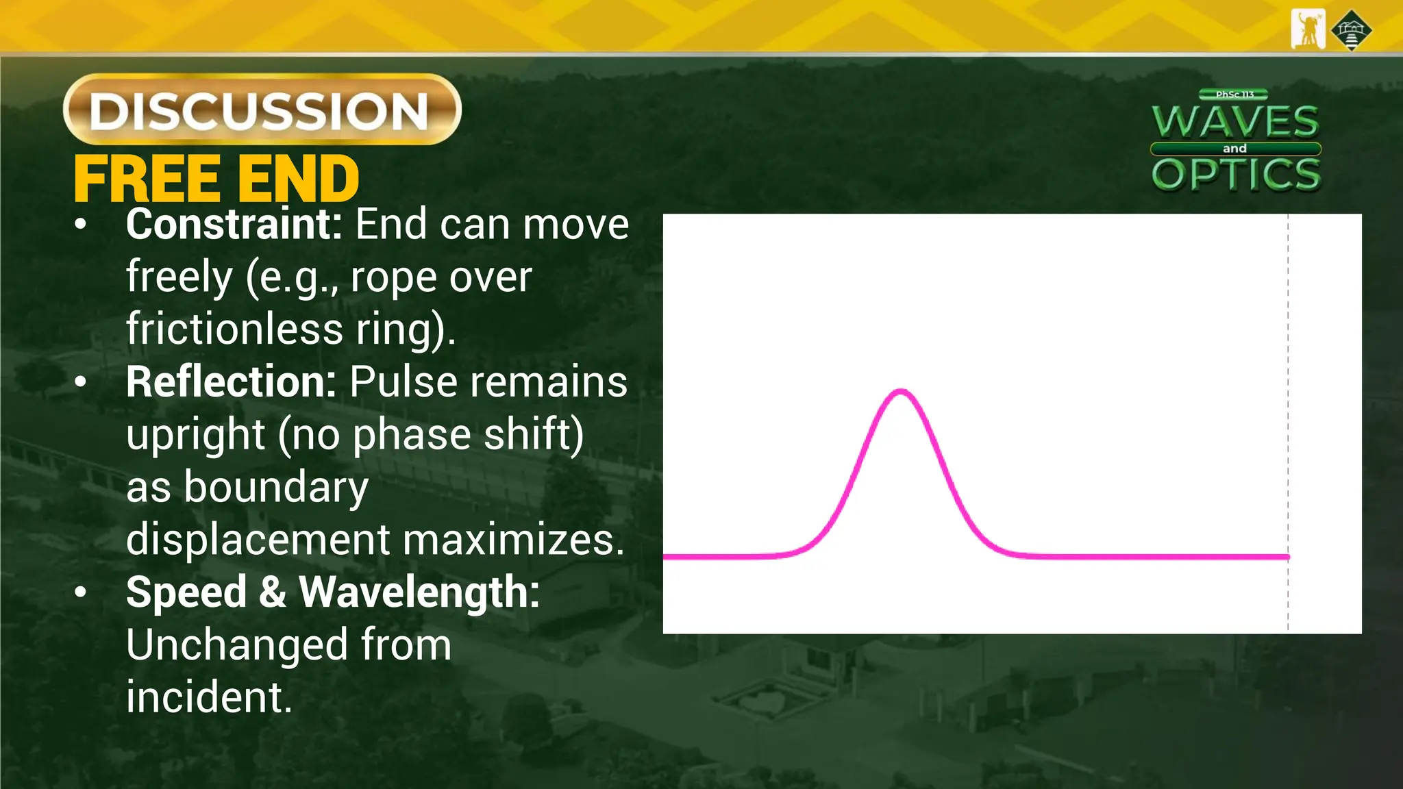• Constraint: End can move
freely (e.g., rope over
frictionless ring).
• Reflection: Pulse remains
upright (no phase shift)
as boundary
displacement maximizes.
• Speed & Wavelength:
Unchanged from
incident.
FREE END
 