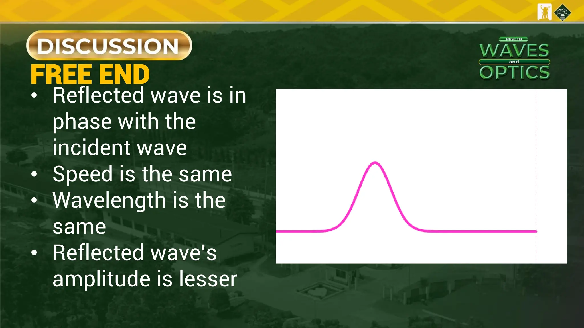 • Reflected wave is in
phase with the
incident wave
• Speed is the same
• Wavelength is the
same
• Reflected wave’s
amplitude is lesser
FREE END
 