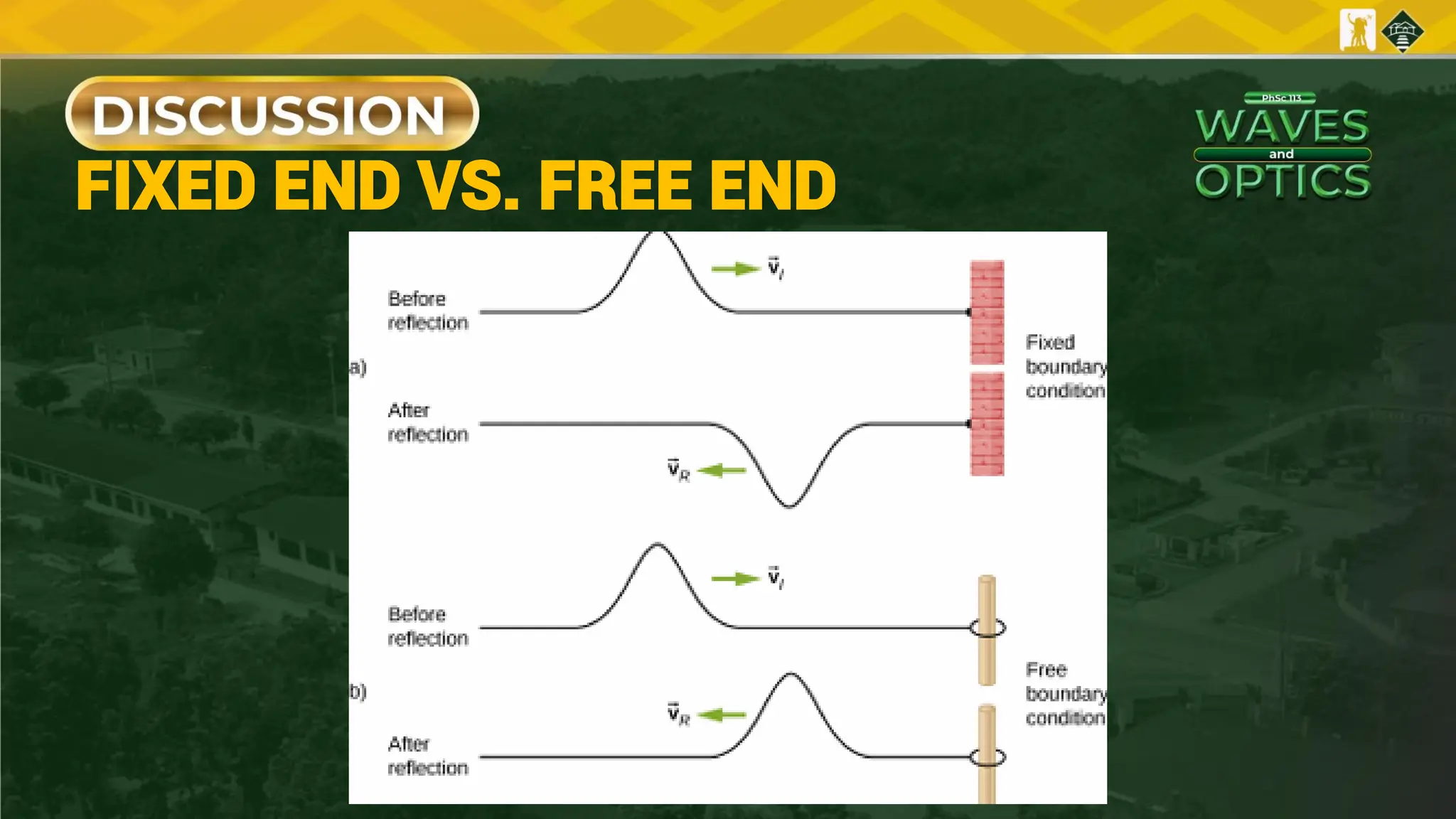 FIXED END VS. FREE END
 
