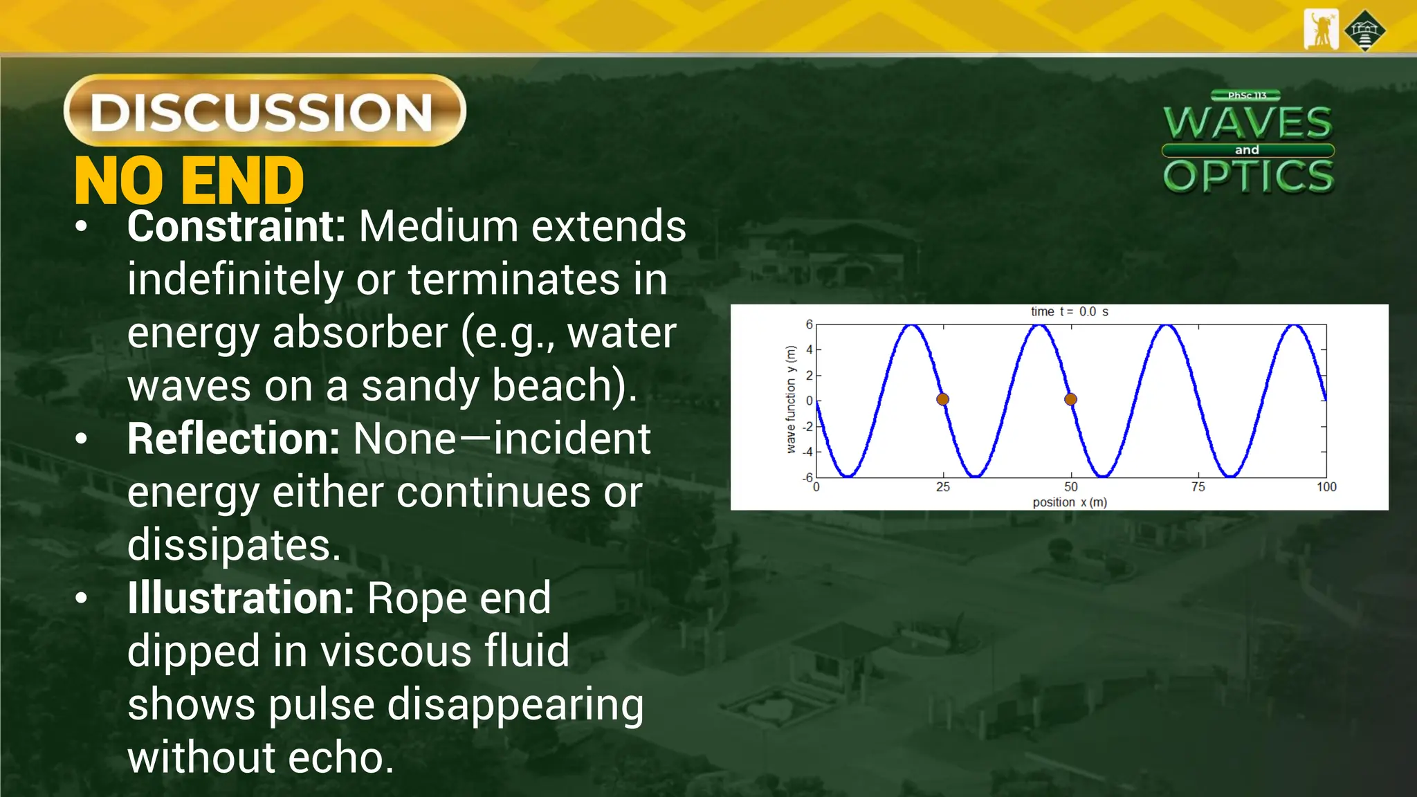 • Constraint: Medium extends
indefinitely or terminates in
energy absorber (e.g., water
waves on a sandy beach).
• Reflection: None—incident
energy either continues or
dissipates.
• Illustration: Rope end
dipped in viscous fluid
shows pulse disappearing
without echo.
NO END
 