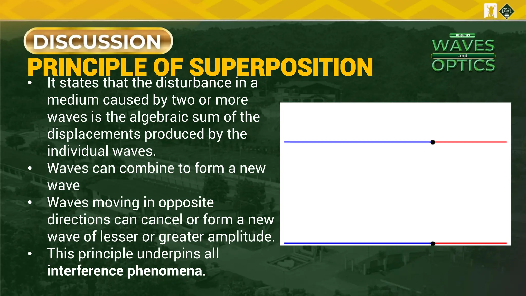 PRINCIPLE OF SUPERPOSITION
• It states that the disturbance in a
medium caused by two or more
waves is the algebraic sum of the
displacements produced by the
individual waves.
• Waves can combine to form a new
wave
• Waves moving in opposite
directions can cancel or form a new
wave of lesser or greater amplitude.
• This principle underpins all
interference phenomena.
 